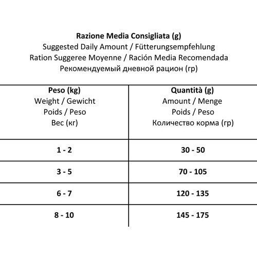 Forza10 MonoDiet Adult Mini Pesce сухой корм для взрослых собак мелких пород с рыбой - 1,5 кг