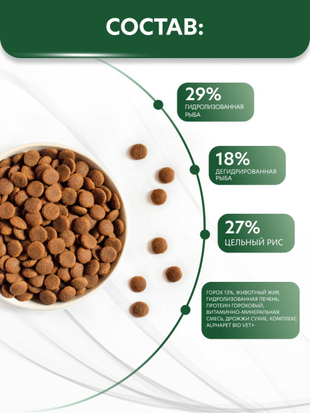 AlphaPet Vet Diet сухой корм для взрослых кошек при пищевой аллергии и непереносимости ингредиентов - 1,5 кг