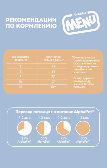 AlphaPet MENU сухой корм для взрослых стерилизованных кошек с домашней птицей - 350 г