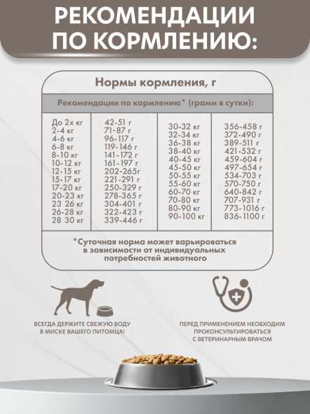 AlphaPet Vet Diet сухой корм для взрослых собак всех пород при заболеваниях печени - 2 кг