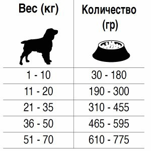 Forza10 Active Armonia сухой корм для взрослых собак с проблемами поведения с рыбой - 4 кг