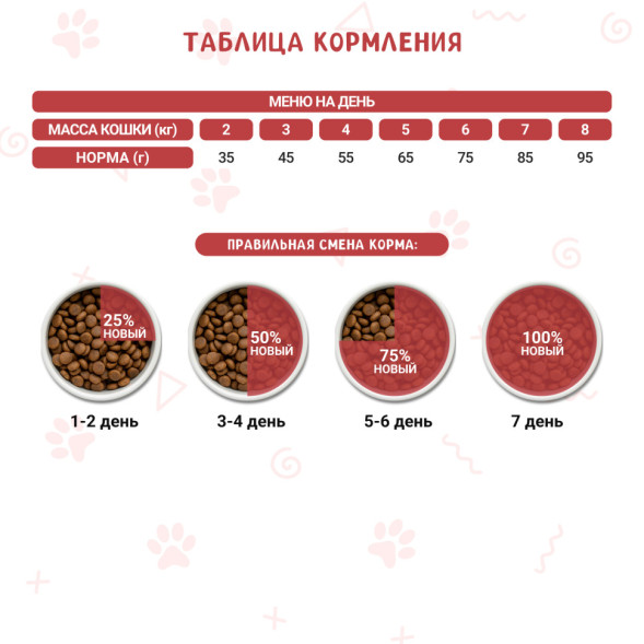 WOOLY сухой корм для взрослых кошек с курицей - 10 кг