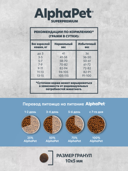 AlphaPet Superpremium Monoprotein сухой корм для взрослых кошек с белой рыбой - 3 кг