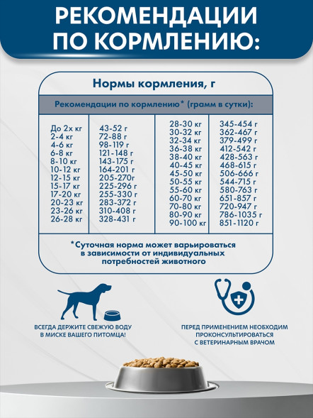 AlphaPet Vet Diet сухой корм для взрослых собак всех пород при острых расстройствах пищеварения, в реабилитационный период и при истощении - 2 кг
