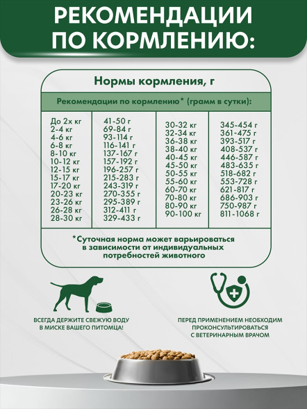 AlphaPet Vet Diet сухой корм для взрослых собак всех пород при пищевой аллергии и непереносимости ингредиентов - 500 г