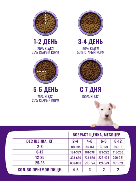 KLATZ! сухой полнорационный корм для щенков всех пород с говядиной - 10 кг