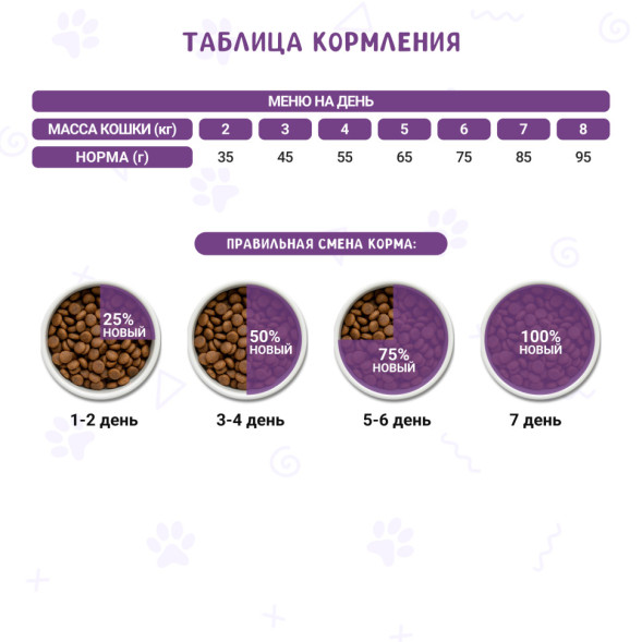 WOOLY сухой корм взрослых для стерилизованных кошек с курицей - 10 кг