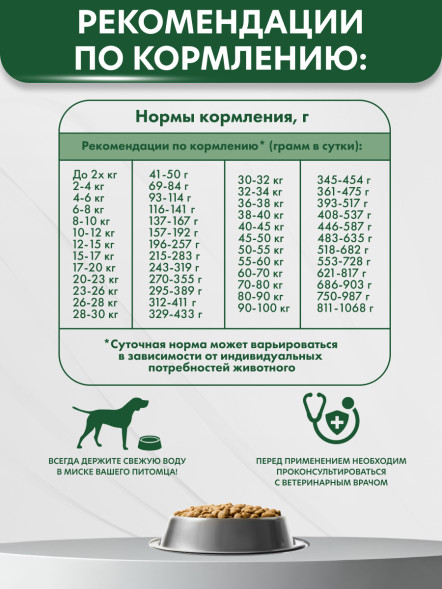 AlphaPet Vet Diet сухой корм для взрослых собак всех пород при пищевой аллергии и непереносимости ингредиентов - 2 кг