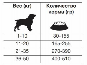 Forza10 Active Intestinal Colon Fase 2 сухой корм для взрослых собак с хроническими колитами с рыбой  - 4 кг