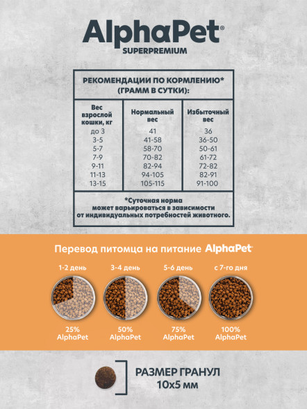 AlphaPet Superpremium Monoprotein сухой корм для взрослых кошек с индейкой - 400 г