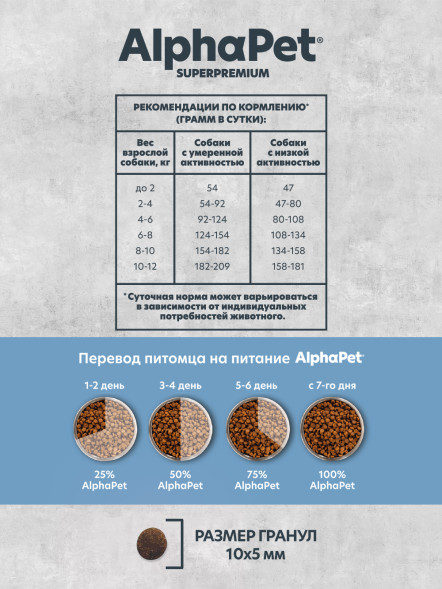 AlphaPet Superpremium Monoprotein сухой корм для взрослых собак мелких пород с белой рыбой - 1,5 кг