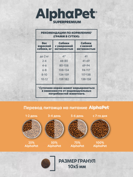 AlphaPet Superpremium Monoprotein сухой корм для взрослых собак мелких пород с индейкой - 3 кг