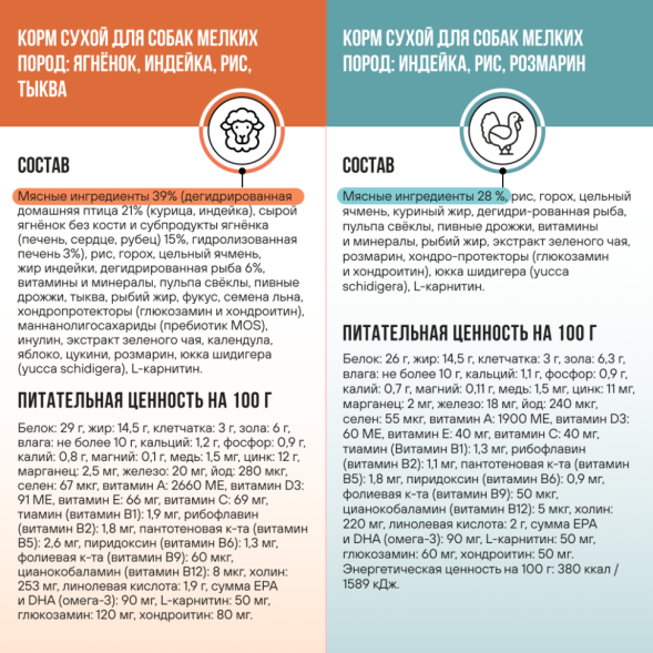 BOWL WOW мини-набор сухих кормов для взрослых собак мелких пород - 150 г х 4 шт: с розмарином - 2 шт; с тыквой - 2 шт