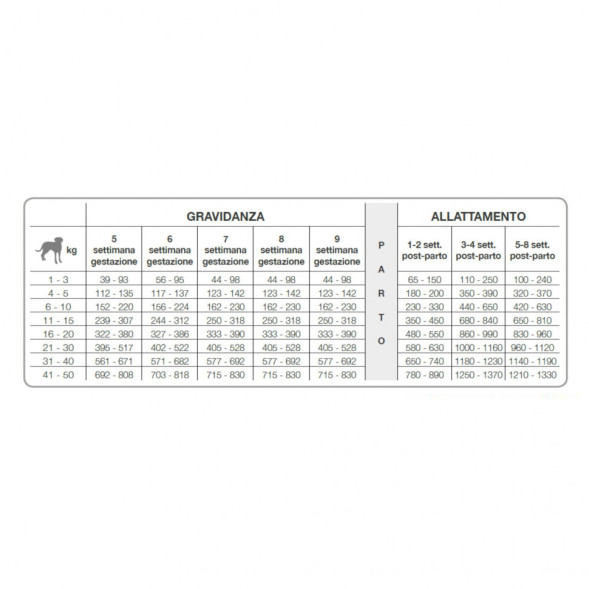 Forza10 Best Breeders Puppy Junior All Breeds сухой корм для щенков всех пород и сук в период беременности и лактации из курицы и морской рыбы - 20 кг