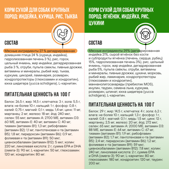 BOWL WOW мини-набор сухих кормов для взрослых собак крупных пород - 150 г х 4 шт: с цукини - 2 шт; с тыквой - 2 шт