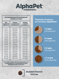 AlphaPet Суперпремиум Монопротеин сухой корм для взрослых собак средних и крупных пород с белой рыбой - 12 кг