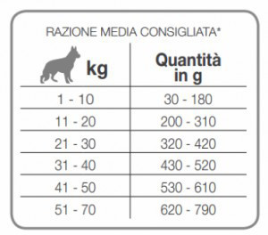 Forza10 Active Reproduction Female сухой корм для взрослых сук с проблемами репродуктивной системы с рыбой - 20 кг