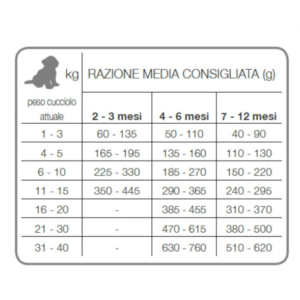 Forza10 Best Breeders Puppy Junior сухой корм для щенков мелких и средних пород и сук в период беременности и лактации с рыбой - 20 кг