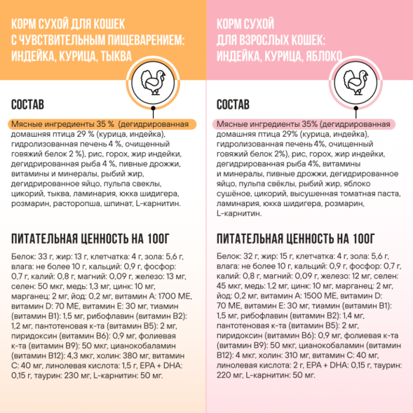 BOWL WOW мини-набор сухих кормов для взрослых кошек с чувствительным пищеварением - 100 г х 4 шт: с яблоком - 2 шт; с тыквой - 2 шт