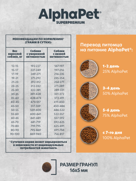 AlphaPet Superpremium Monoprotein сухой корм для взрослых собак средних и крупных пород с индейкой - 2 кг