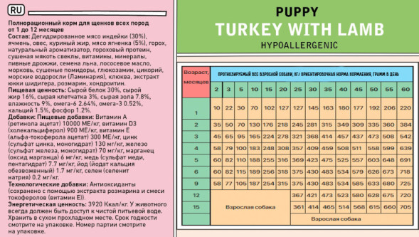 Zillii Puppy сухой корм для щенков с индейкой и ягненком - 800 г
