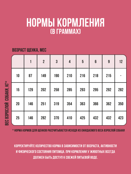 BOWL WOW сухой корм для щенков средних пород с ягненком, индейкой, рисом и добавлением брусники - 800 г