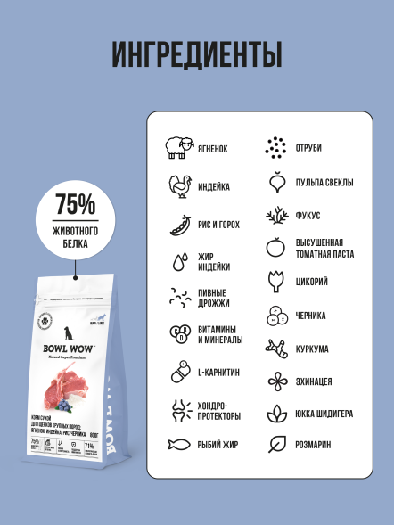 BOWL WOW сухой корм для щенков крупных пород с ягненком, индейкой, рисом и добавлением черники - 800 г