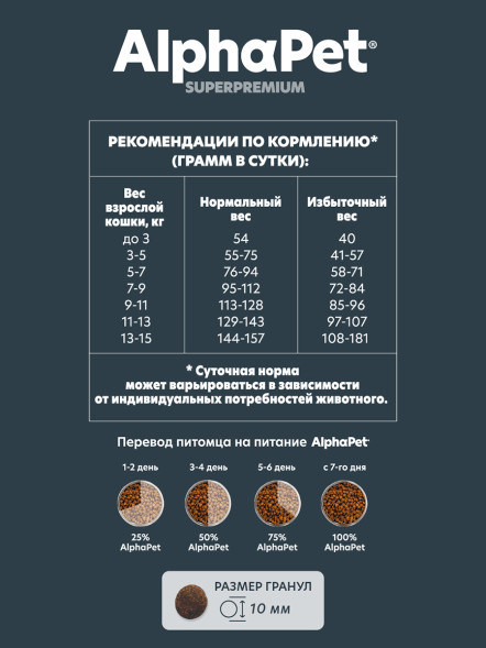 AlphaPet Superpremium полнорационный сухой корм для взрослых кошек с чувствительным пищеварением, с ягненком - 7 кг