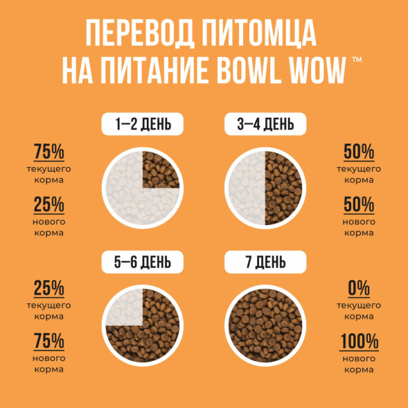 BOWL WOW сухой корм для взрослых собак крупных пород с индейкой, курицей, рисом и тыквой - 5 кг