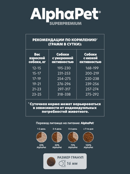 AlphaPet Superpremium полнорационный сухой корм для взрослых собак средних пород с говядиной и потрошками - 12 кг
