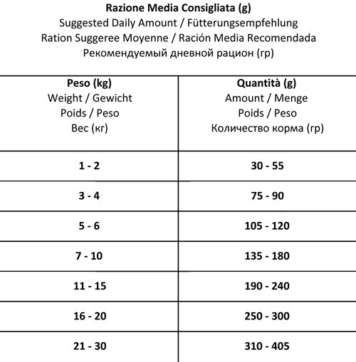 Forza10 Every Day Bio pollo alghe M/L сухой корм для взрослых собак средних и крупных пород с курицей, кукурузой и водорослями - 12 кг