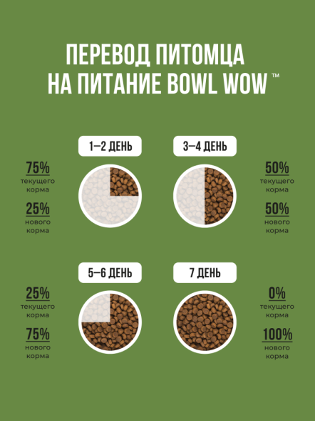 BOWL WOW сухой корм для взрослых собак крупных пород с ягненком, индейкой, рисом и цукини - 2 кг