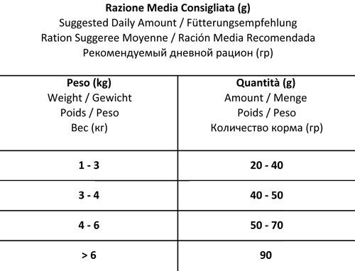 Forza10 Active Intesinal Colon сухой корм для взрослых кошек с хроническими колитами - 2 кг