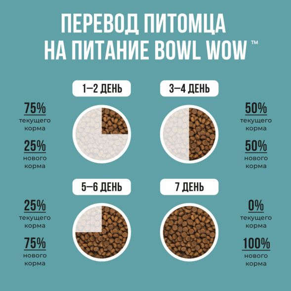 BOWL WOW сухой корм для взрослых собак мелких пород с индейкой, рисом и розмарином - 800 г