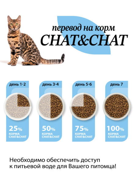Chat&amp;Chat Adult Exigent Tuna сухой корм для взрослых кошек со вкусом тунца - 14 кг
