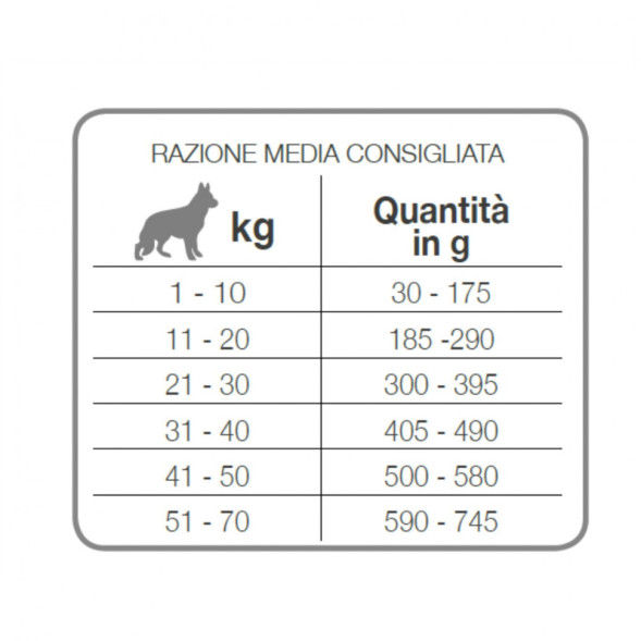 Forza10 Best Breeders Adult All Breeds сухой корм для взрослых собак всех пород из оленины и картофеля - 20 кг