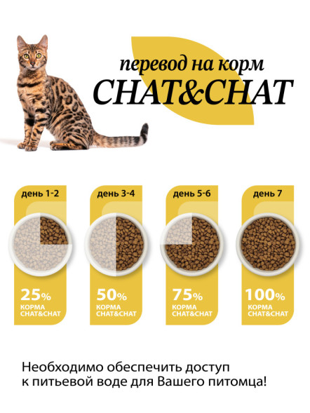 Chat&amp;Chat Adult Indoor Chicken сухой корм для взрослых кошек с цыпленком - 14 кг