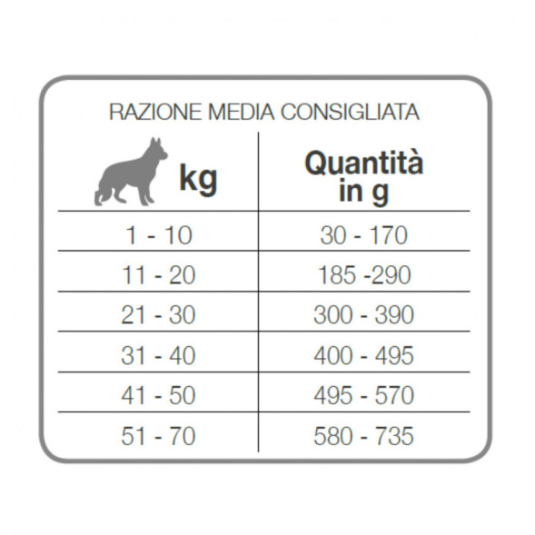 Forza10 Best Breeders Adult All Breeds сухой корм для взрослых собак всех пород из ягненка с микрокапсулами - 20 кг