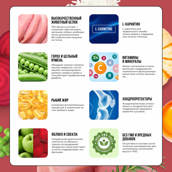 BOWL WOW сухой корм для взрослых собак средних пород с индейкой, курицей, рисом и свеклой - 2 кг