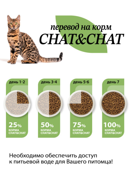 Chat&amp;Chat Adult Sterilized Chicken&amp;Turkey сухой корм для стерилизованных кошек с цыпленком и индейкой - 2 кг