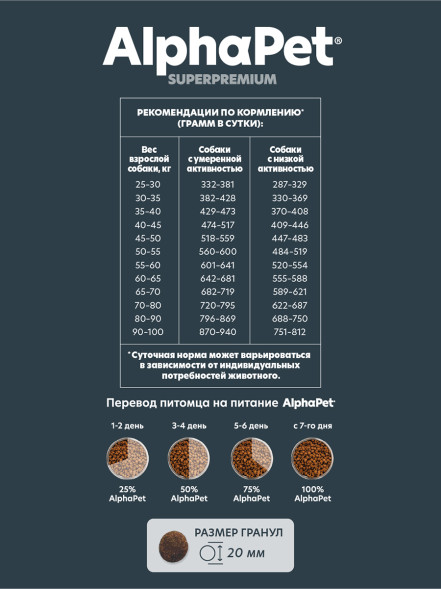 AlphaPet Superpremium сухой полнорационный корм для взрослых собак крупных пород с говядиной и потрошками - 3 кг