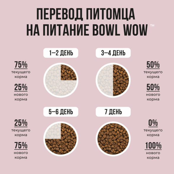 BOWL WOW сухой корм для взрослых собак средних пород с индейкой, рисом и яблоком - 5 кг