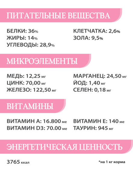 Chat&amp;Chat Kitten Great Growth Chicken сухой корм для котят с цыпленком - 2 кг