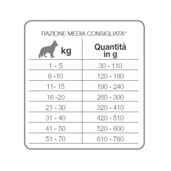 Forza10 Best Breeders Basic сухой корм для взрослых собак всех пород из курицы - 20 кг