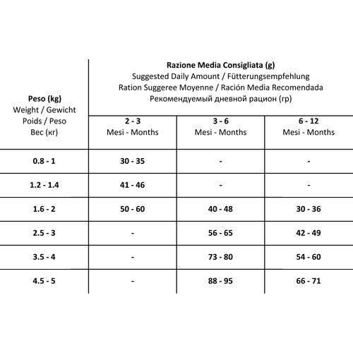Forza10 Mr. Fruit Viola Kitten сухой корм для котят до 12 мес с курицей и фиолетовыми фруктами - 12 кг