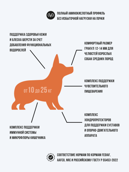 BOWL WOW сухой корм для взрослых собак средних пород с ягненком, индейкой, рисом и морковью - 5 кг